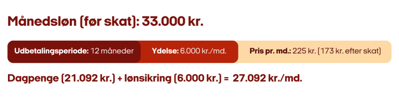 Lønsikring eksempel 33000 kr.